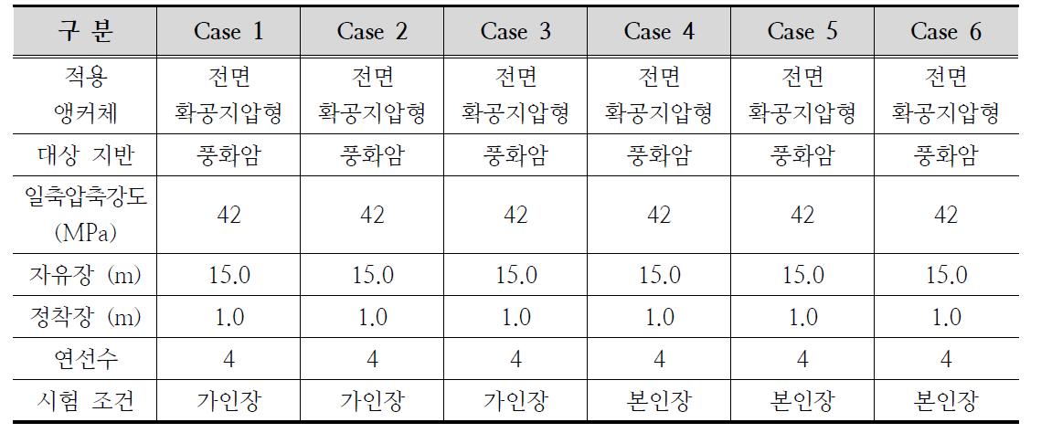 현장 인장시험 Case