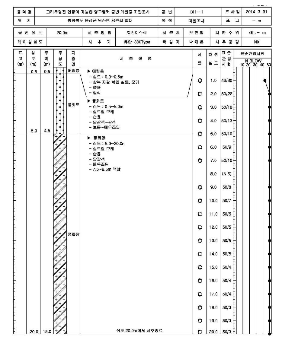 시추주상도