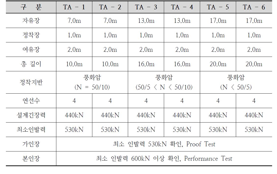 시험 Case