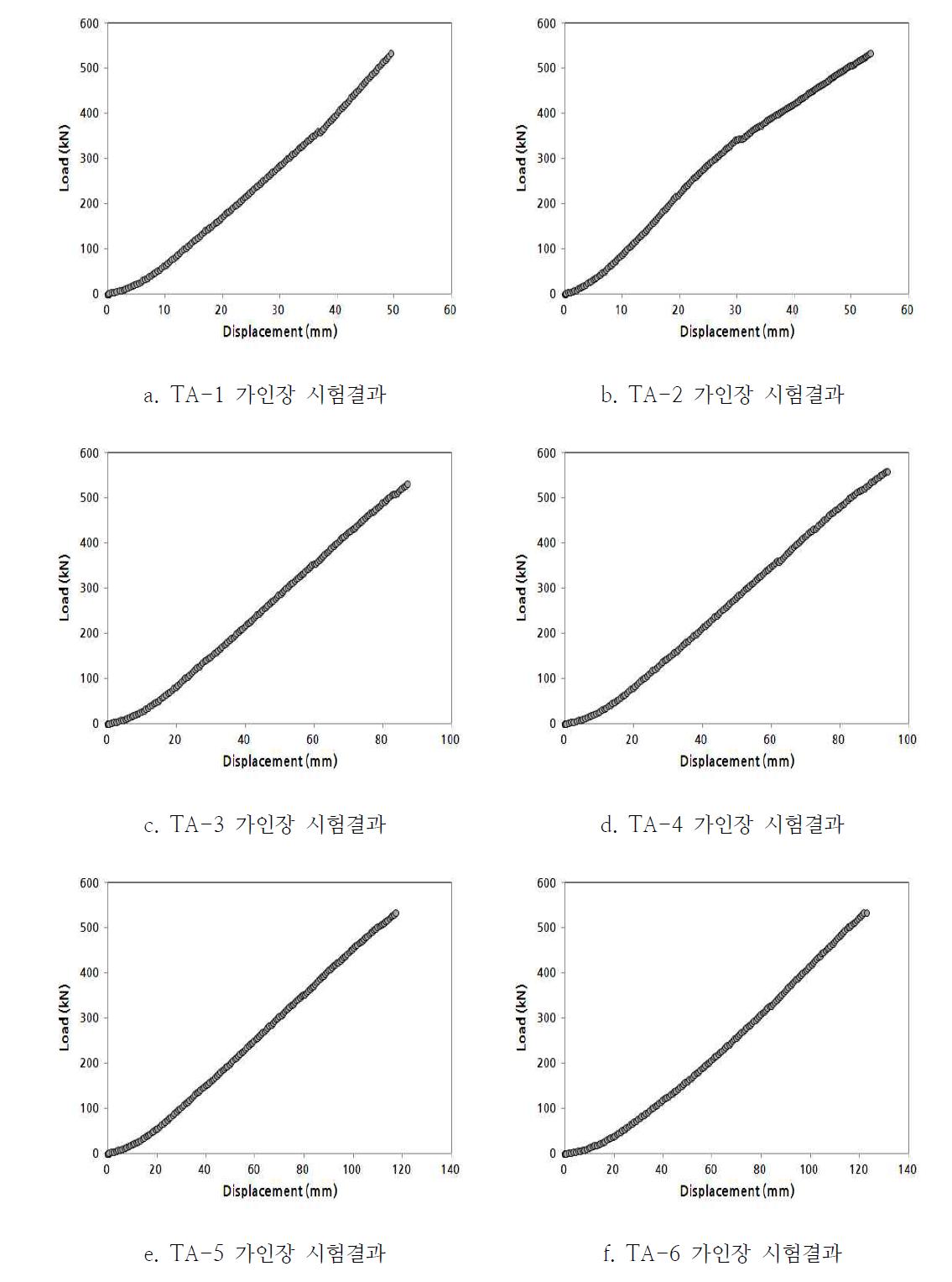 가인장 시험결과