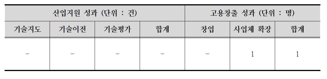 경제사회 파급효과