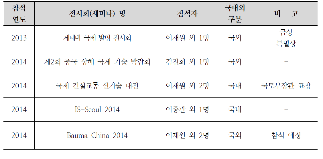 전시회 참석