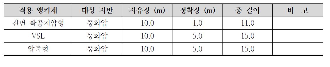 경제성 분석 조건