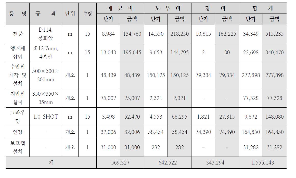 VSL 앵커 공사비 분석