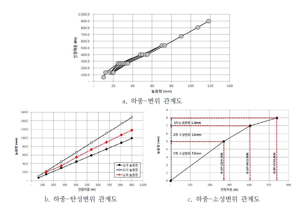 앵커의 건정성 평가 결과