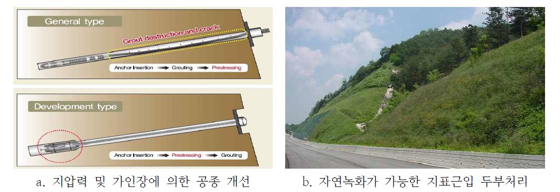 전면 확공지압형 앵커 System