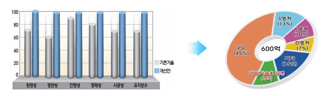 시장점유 가능성