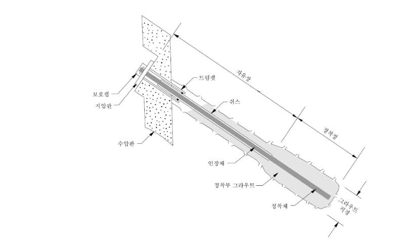 앵커의 구조