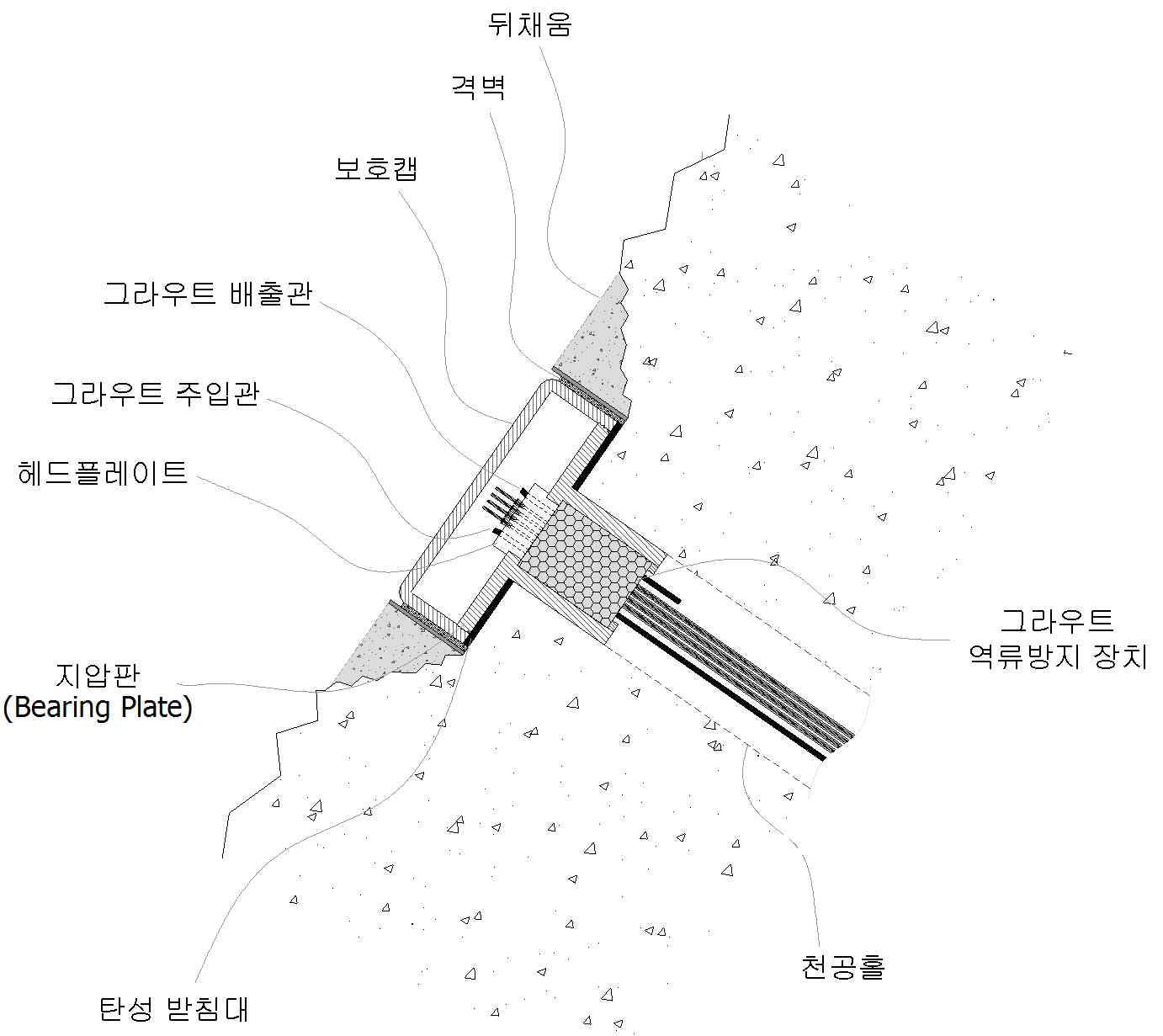 지표근입 지압판 모식도