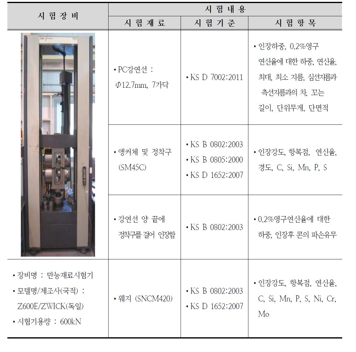 앵커체 구성 재료시험