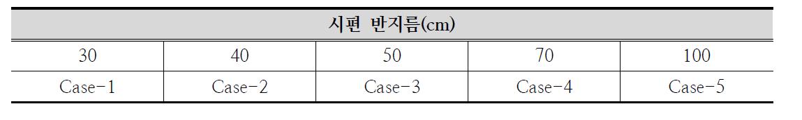 해석 Case