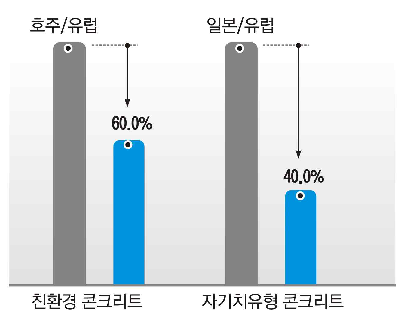 기술 격차