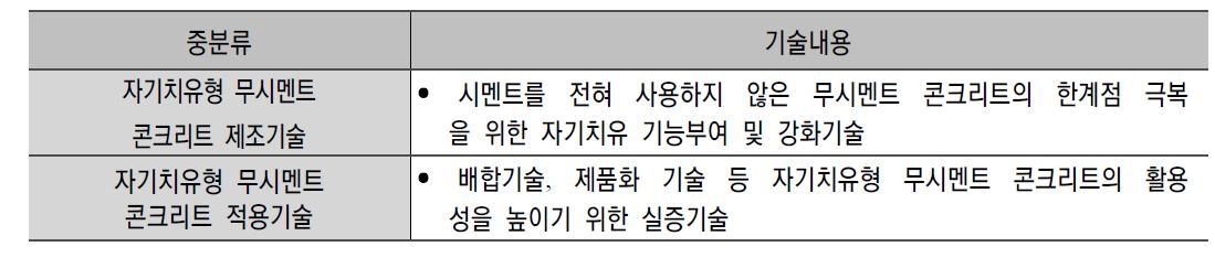 자기치유형 무시멘트 콘크리트 개발분야 기술내용