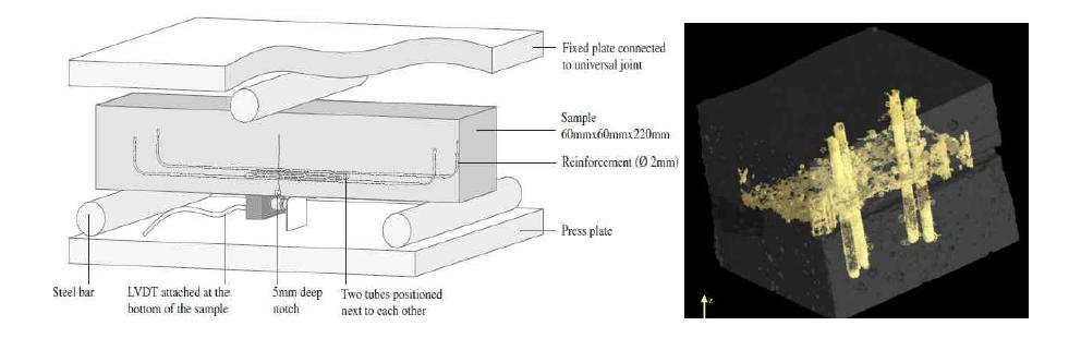 두개의 튜브를 가까이 위치시킨 시스템 (Van Tittleboom et al., 2011)