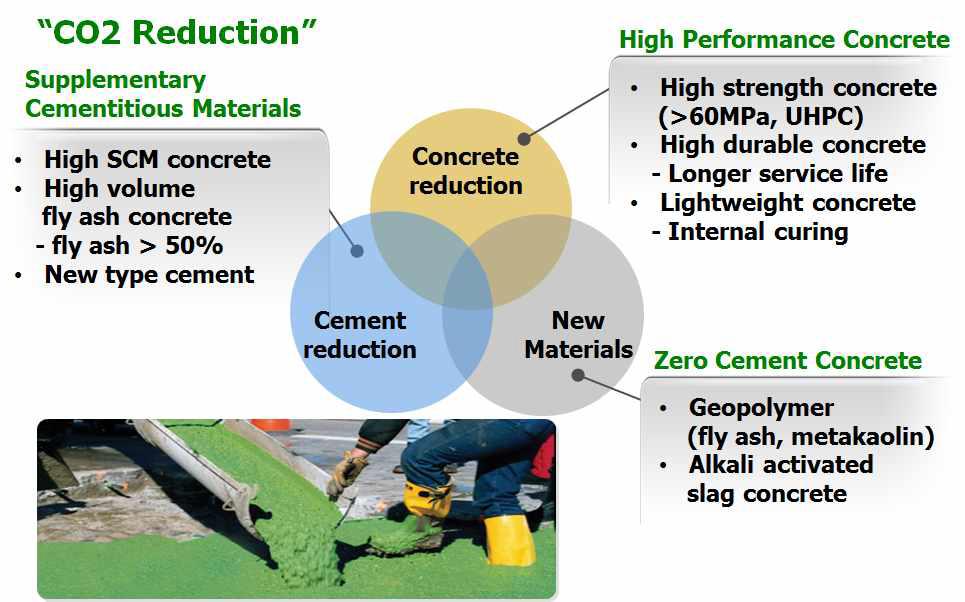 친환경 콘크리트 기술분류