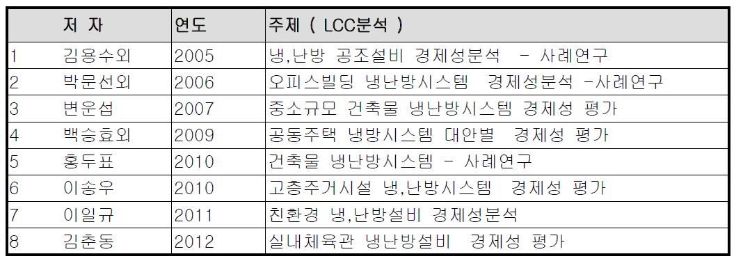 냉방시스템의 기존 연구 사례 분석