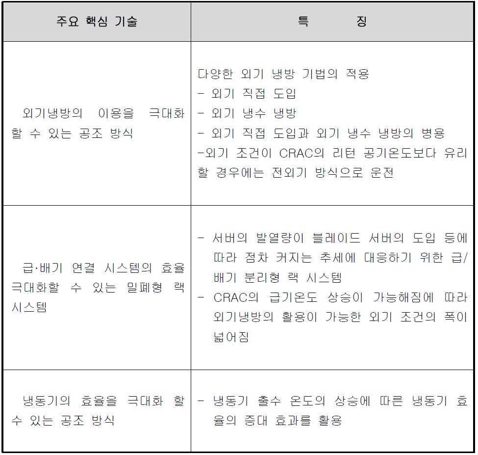 연구개발의 특징