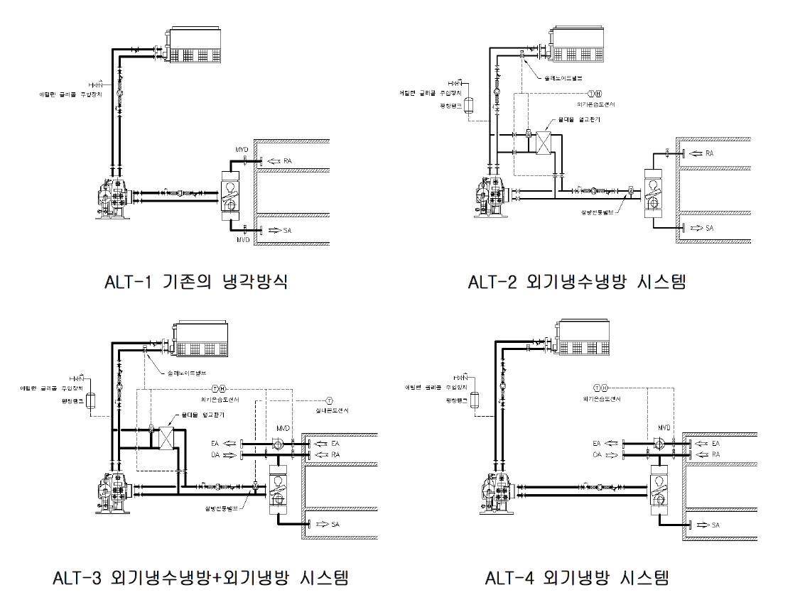 각종 외기냉방시스템