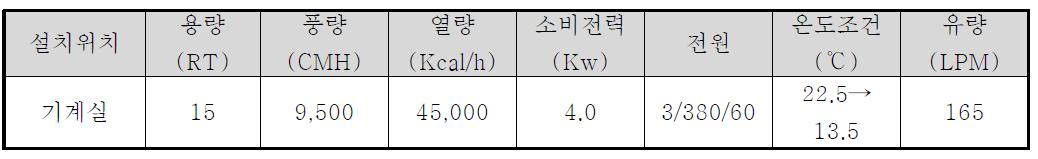 항온항습기 기본 사양