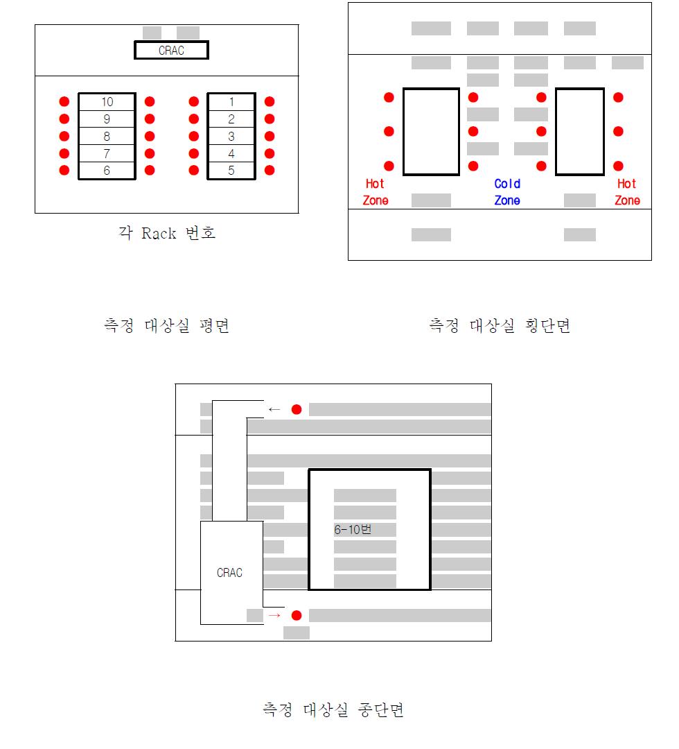 측정대상실의 측정점 위치