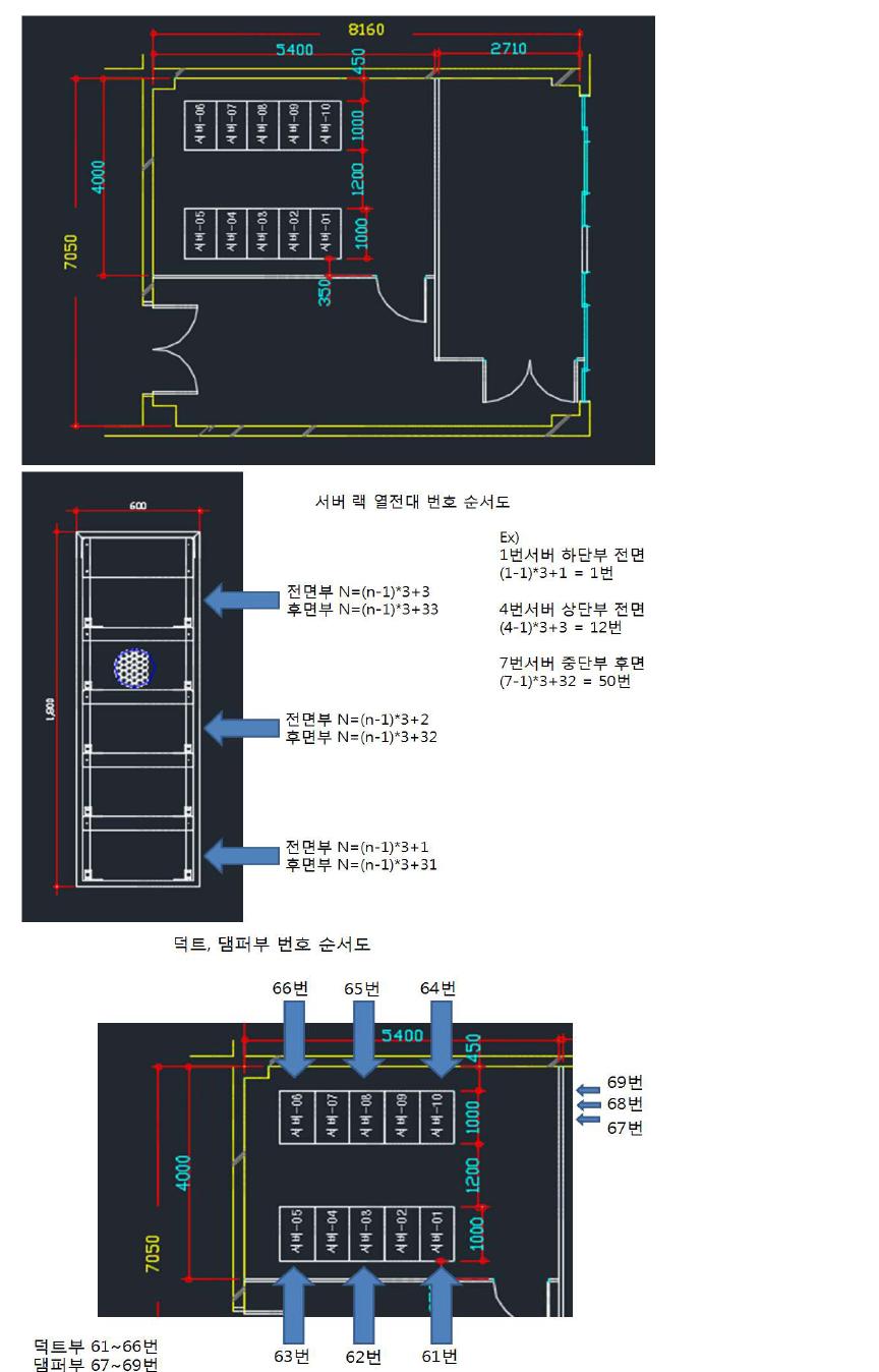 서버실 측정점 구성