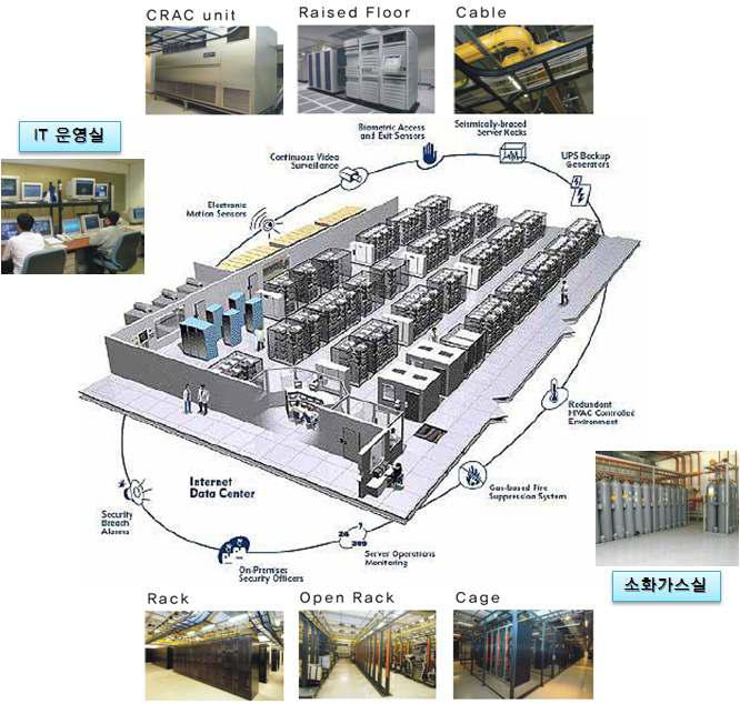 IT서버룸 내부의 일반적인 구성요소