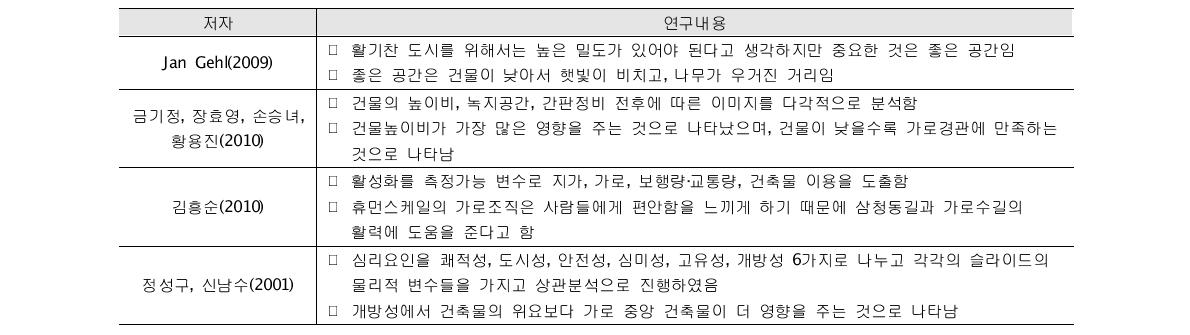 밀도측면의 선행연구 검토