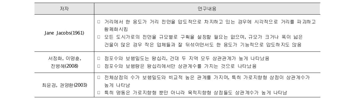 다양성측면의 선행연구 검토