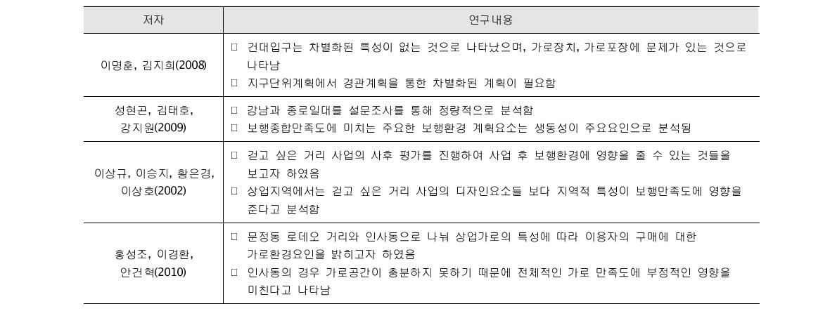 디자인측면의 선행연구 검토