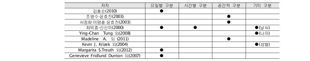 보행활동 유형 구분 선행연구 정리