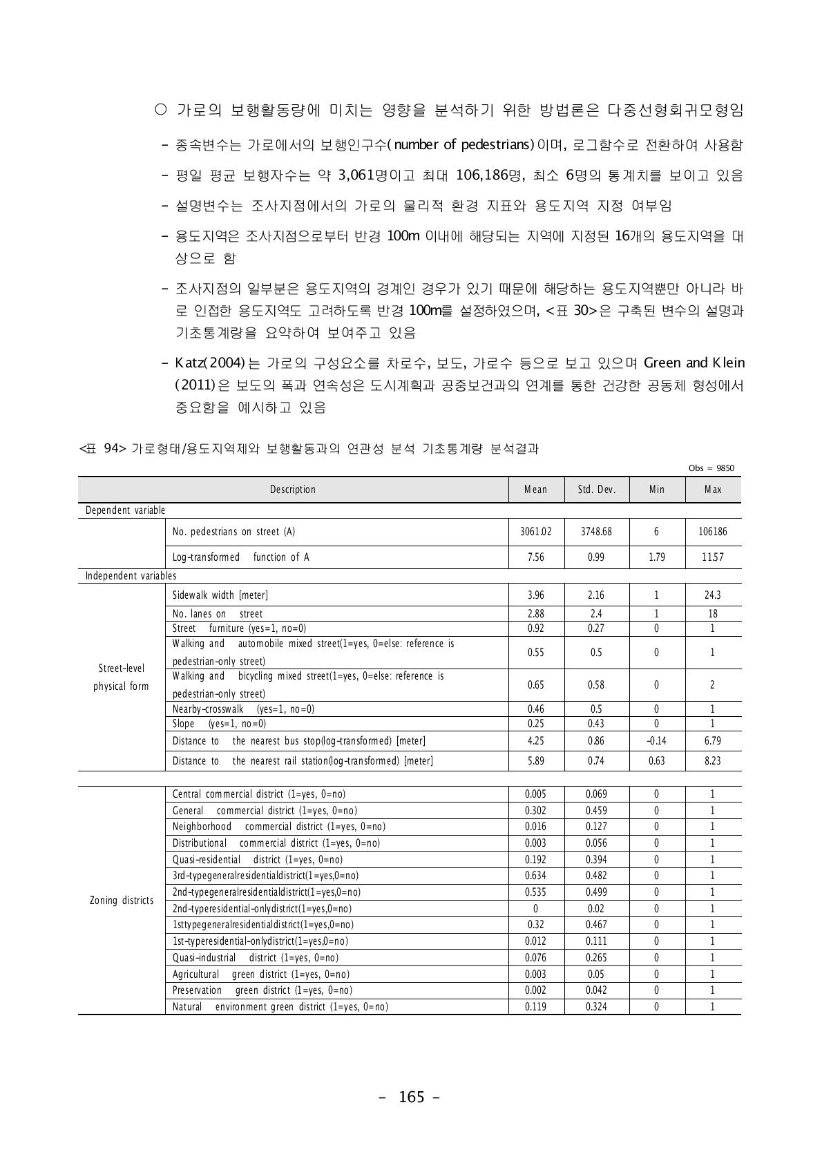 가로형태/용도지역제와 보행활동과의 연관성 분석 기초통계량 분석결과