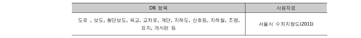 서울시내 보행가능 네트워크 DB 구축 항목