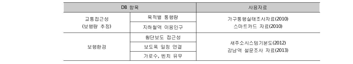 강남역 일대 필지별