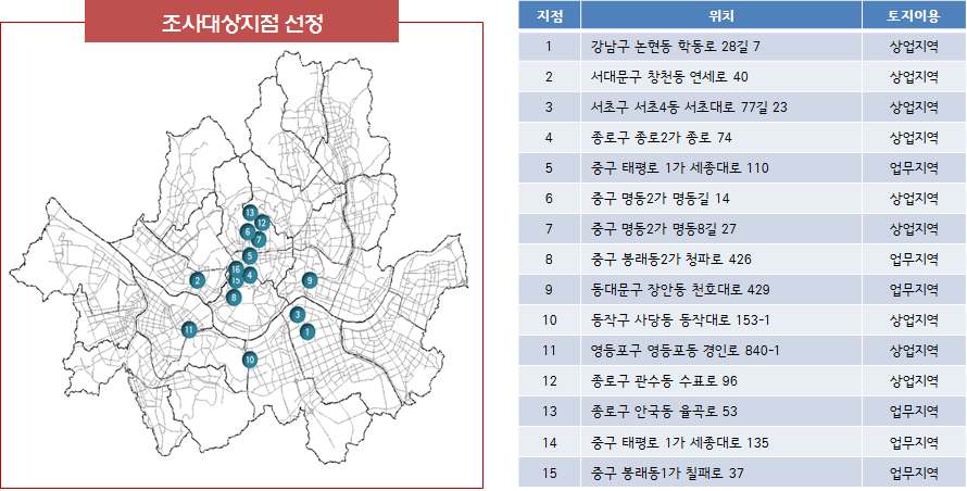 보행속도 조사지점 선정 (15지점)