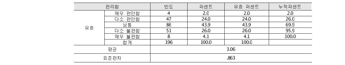 응답자 보행편리함