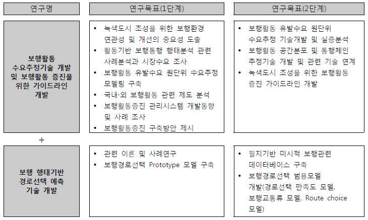 연구의 단계별 흐름