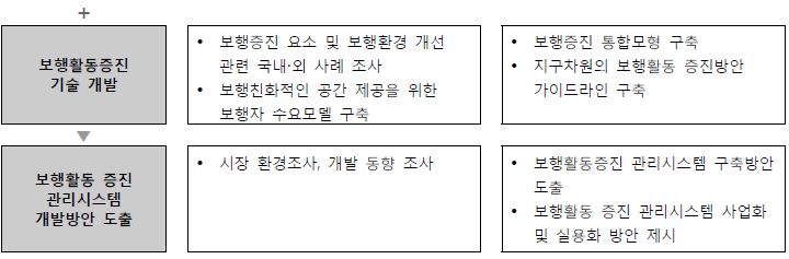 연구의 단계별 흐름