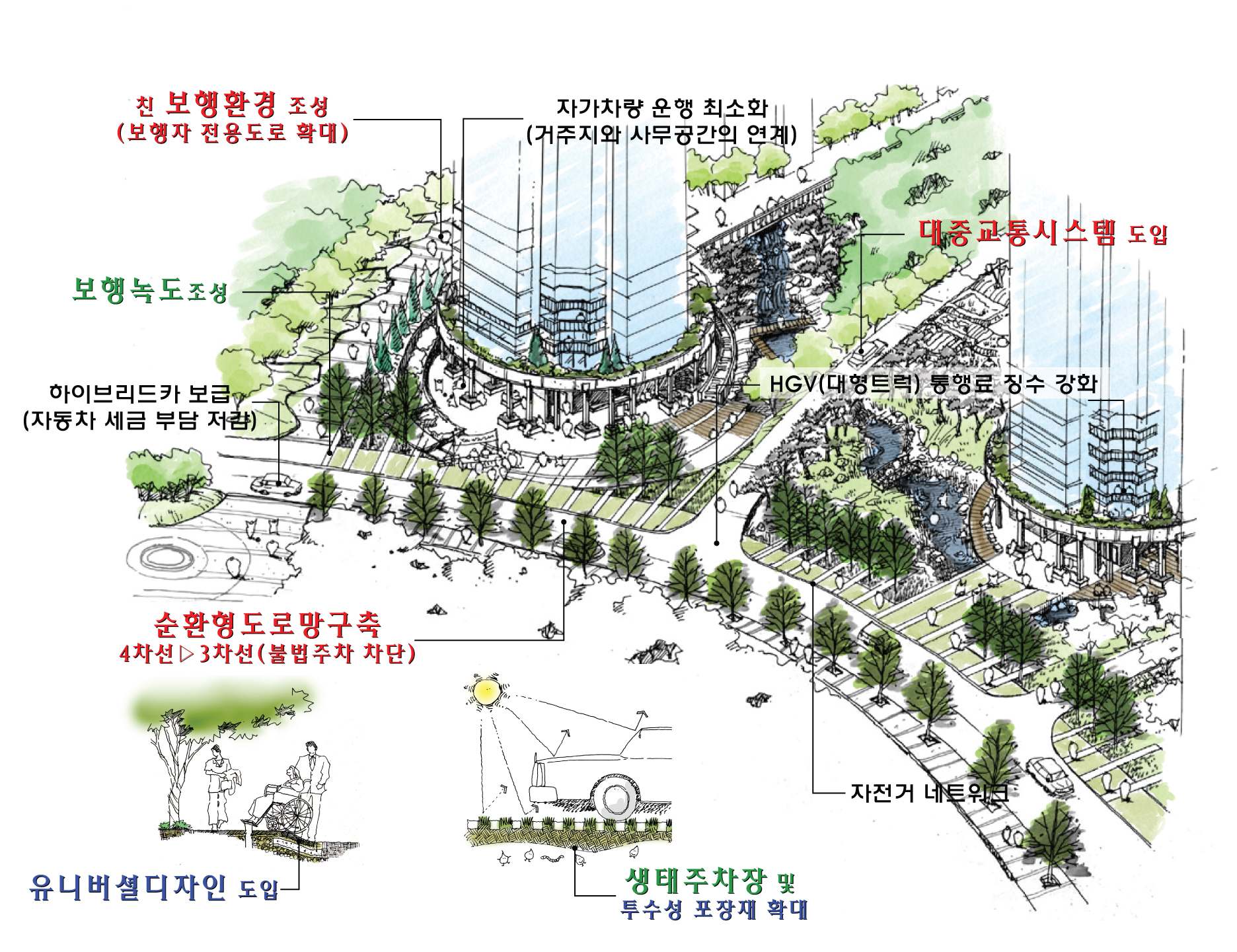 녹색교통부문 조성개념도