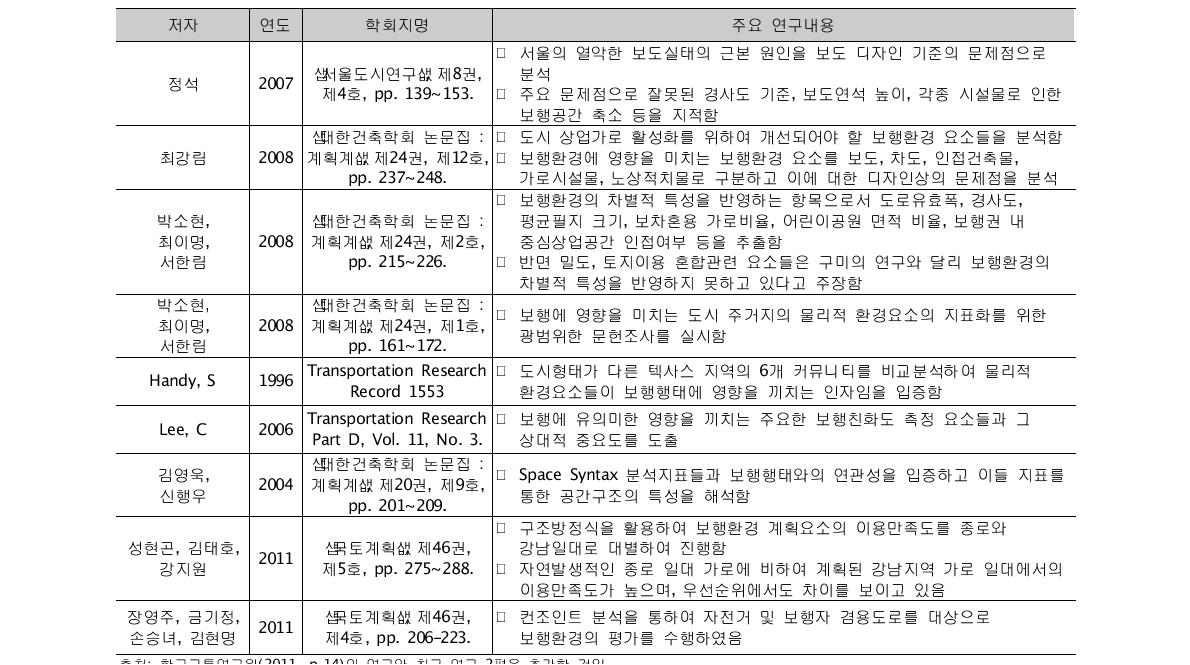 보행환경 관련 국내 연구들