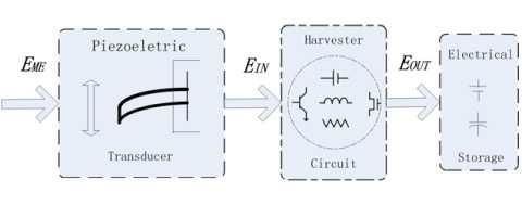 Piezoelectric 발전시스템