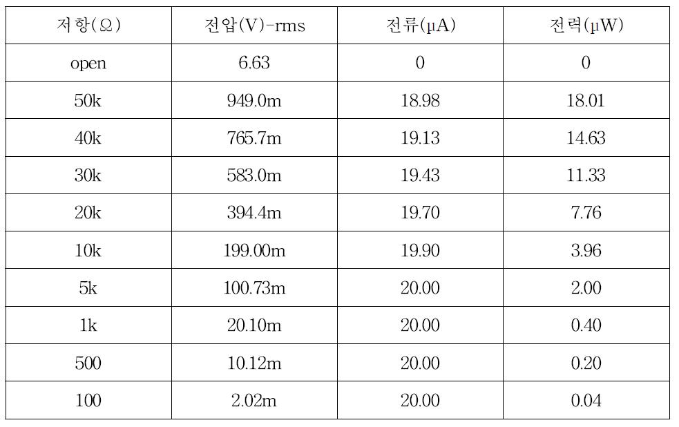 PCGE-F-0.25, 실물시험체