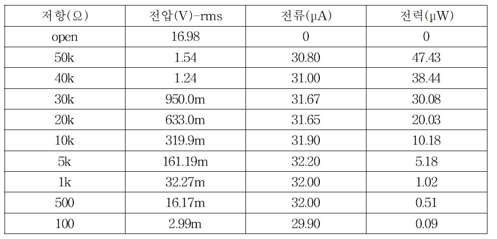 PCGE-F-0.25, 축소모형