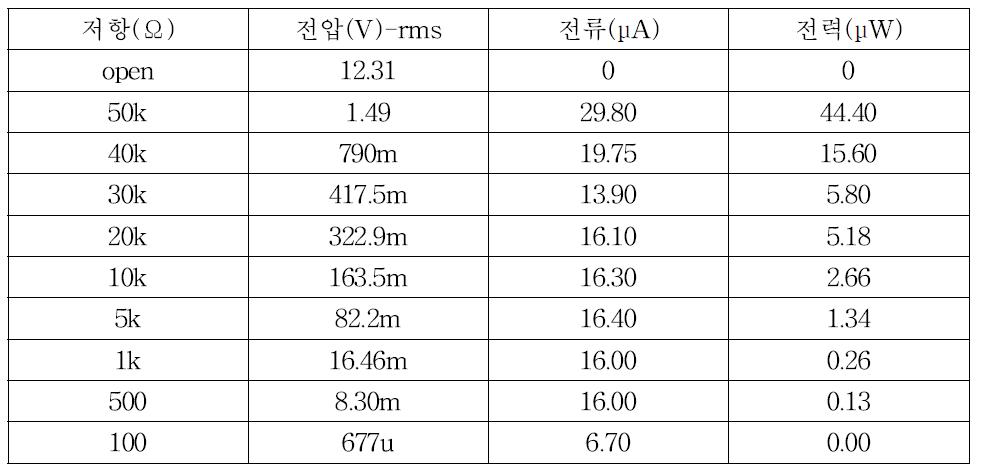 PCGE-F-1.00, 실물시험체