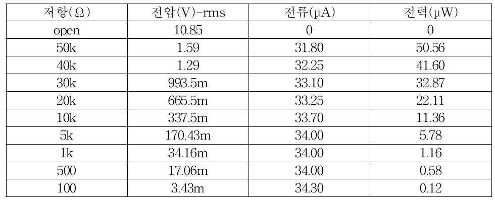 PCGE-F-1.00, 축소모형