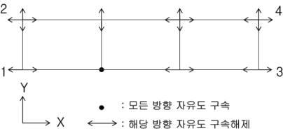 강합성 교량 자유도