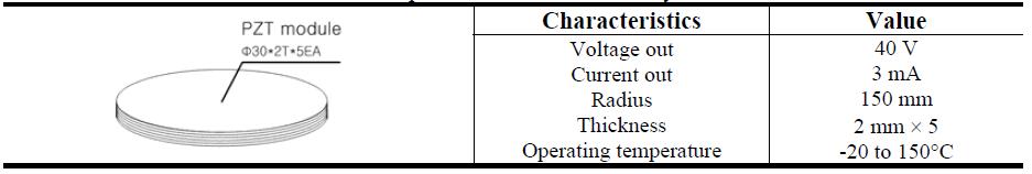 Specifications of the PZT system