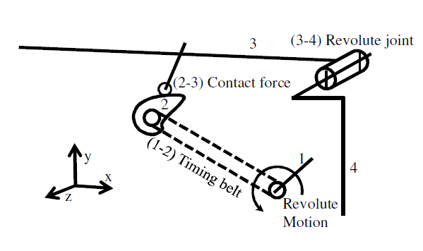 Kinematic scheme in “2D” model