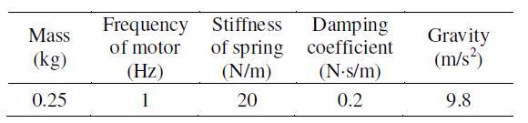 Conditions for ADAMSTM simulation