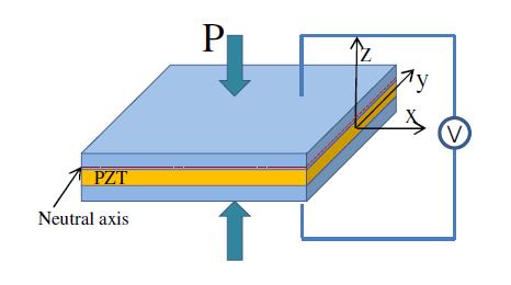 Laminated plate of a generating layer