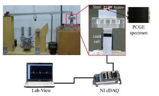 Experimental setup for durability test